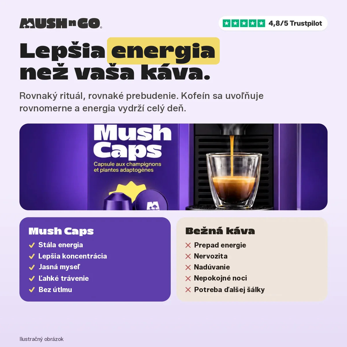 Better energy than your coffee: Mush Caps vs regular coffee