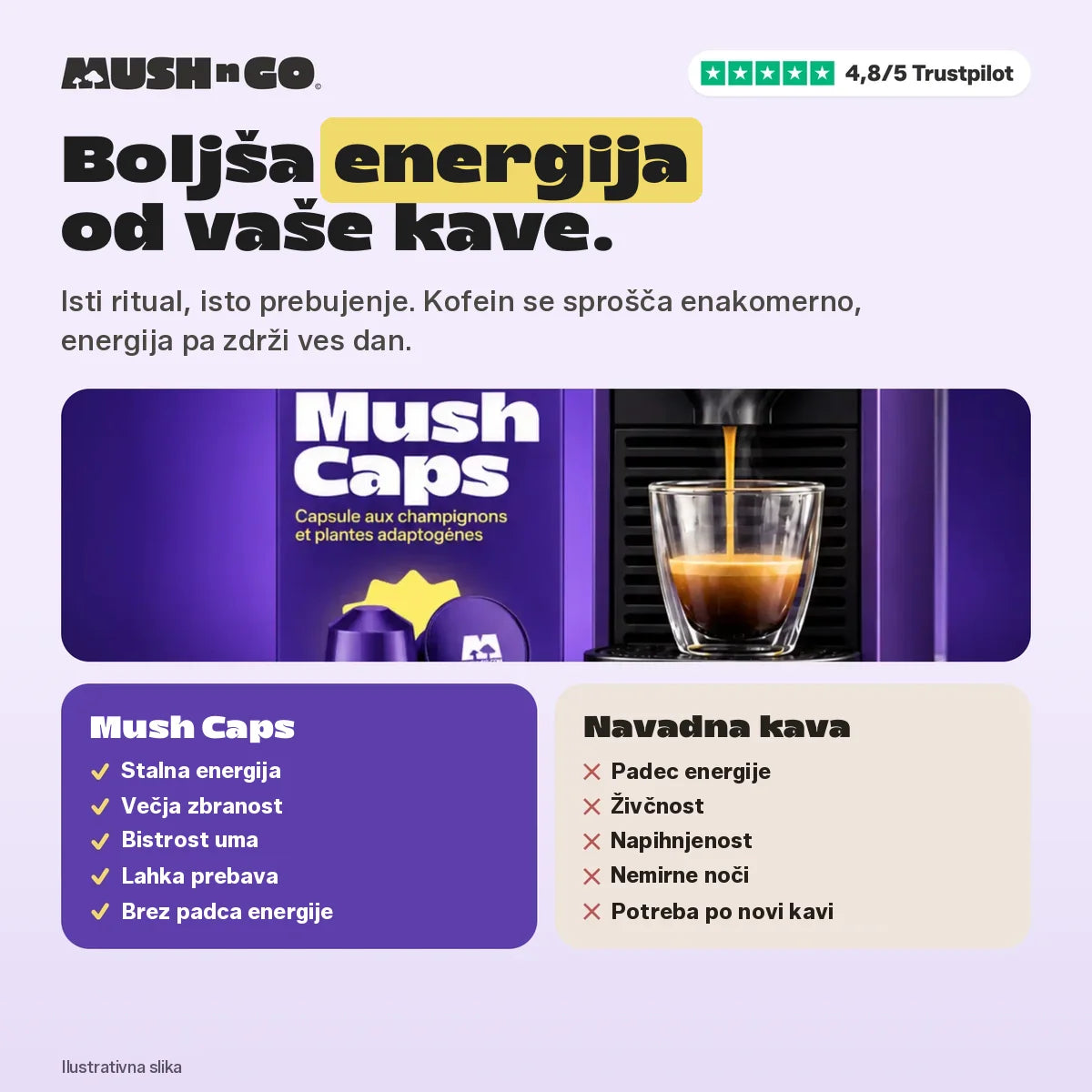 Better energy than your coffee: Mush Caps vs regular coffee